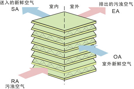 高效过滤型新风换气机