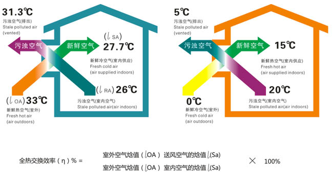 Pm2.5格林新风系统