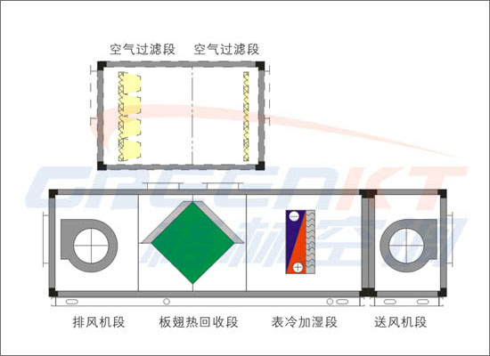 热回收空气处理机组(A)