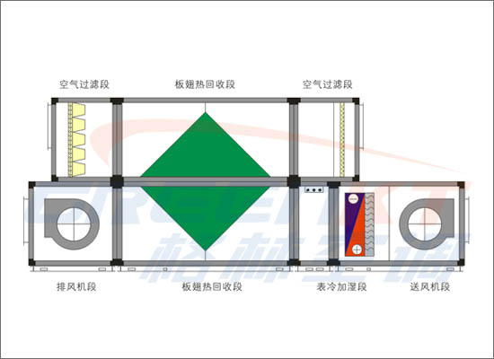 组合式热回收机组(B)