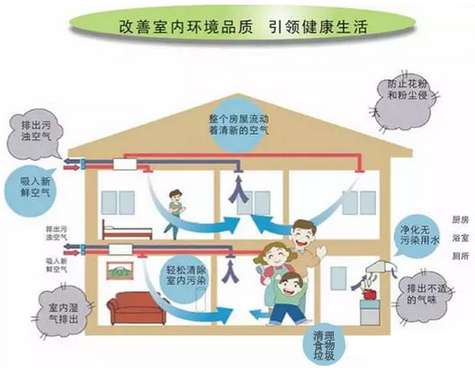 江苏格林新风系统用户体验案例