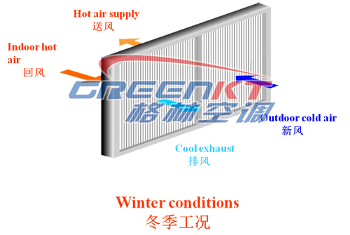 格林空调成功研制三维热管风机盘管机组