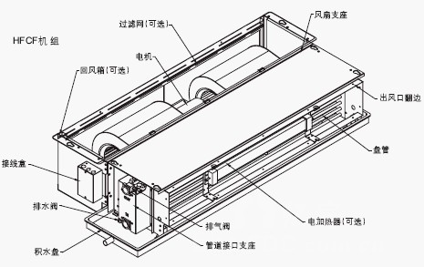 风机盘管机组电磁阀有什么用?