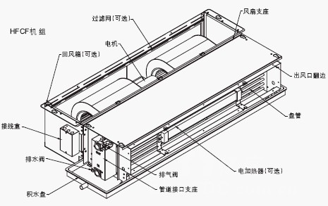 风机盘管机组电磁阀有什么用?