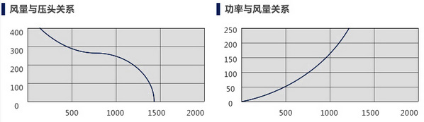 格林空调