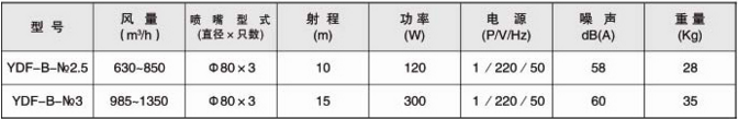 多风式诱导风机