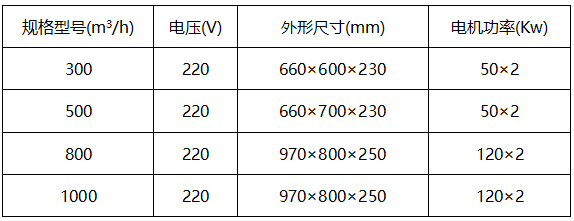 Pm2.5全热交换器