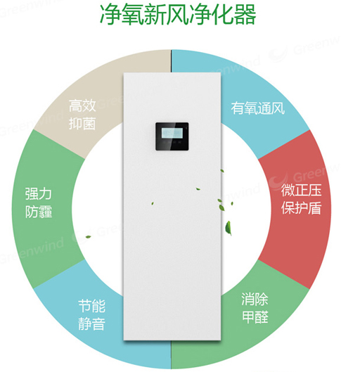 幼儿园安装新风系统的必要性