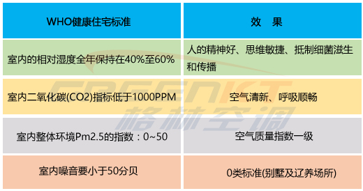 格林新风净氧除湿机
