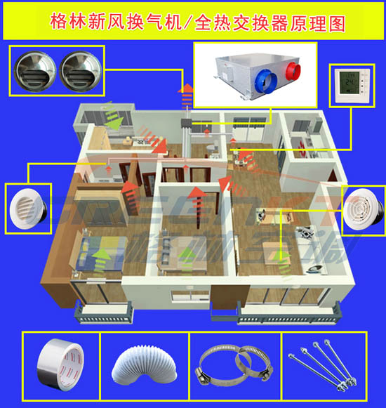 新风换气机的功效及设计原则