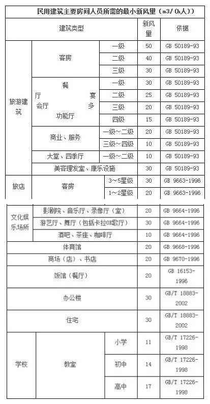 格林新风CEO分享:《新风系统设计教程》