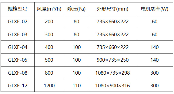 全热交换 新风换气机