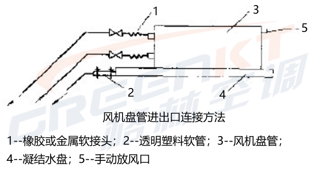 风机盘管进出水管的连接方法是什么?