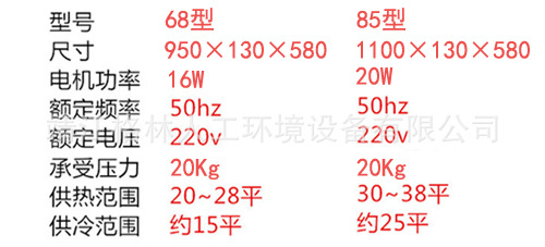 格林超薄型煤改电风机盘管有哪些优势?