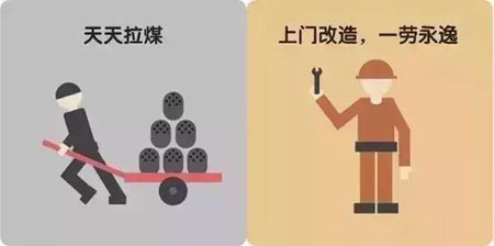 十张图告诉你“煤改电”到底改了什么
