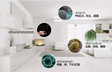 如何正确处理新风与除湿的关系？