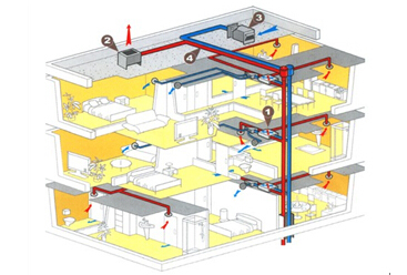 各种别墅、小洋楼通新风换气系统安装