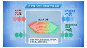 降温来袭，除了秋裤你更需要新风系统